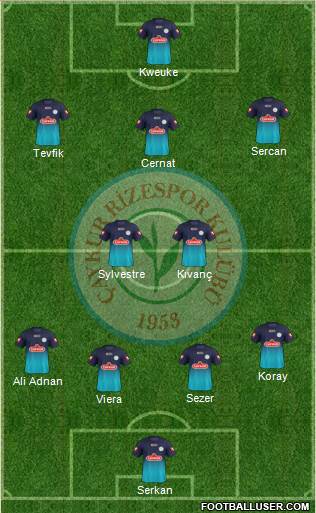 Çaykur Rizespor Formation 2013