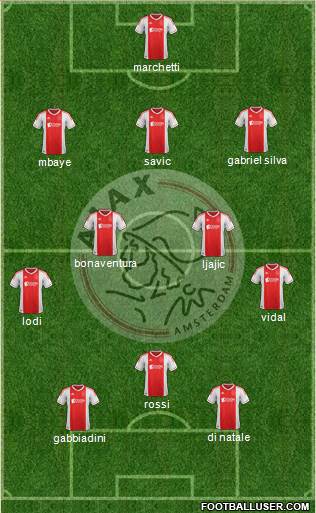 AFC Ajax Formation 2013