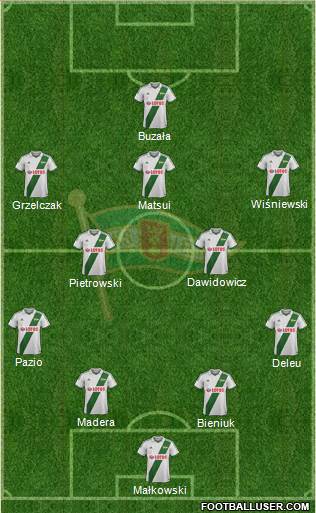 Lechia Gdansk Formation 2013