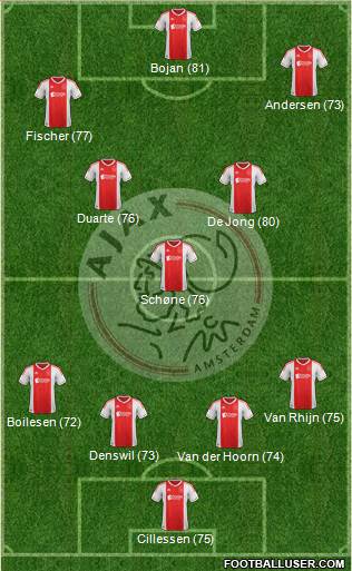 AFC Ajax Formation 2013