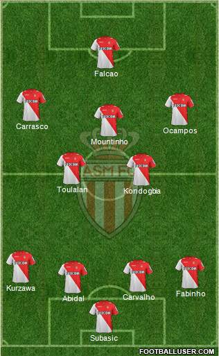 AS Monaco FC Formation 2013