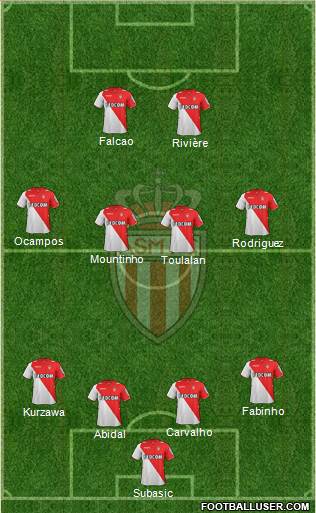 AS Monaco FC Formation 2013