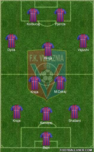 KS Vllaznia Shkodër Formation 2013