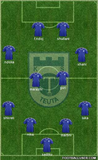 KS Teuta Durrës Formation 2013