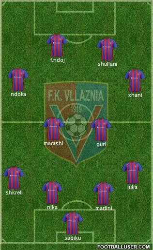 KS Vllaznia Shkodër Formation 2013