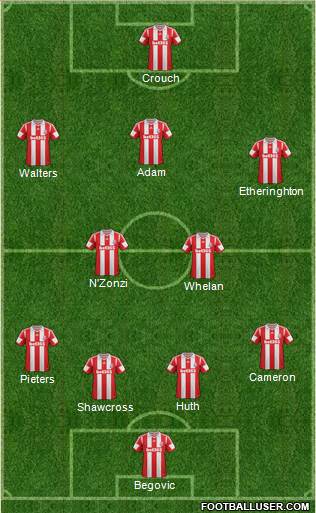 Stoke City Formation 2013