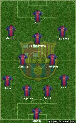 F.C. Barcelona B Formation 2013