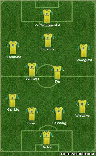 Norwich City Formation 2013