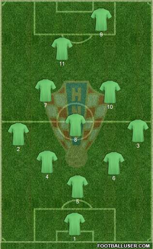 Croatia Formation 2013