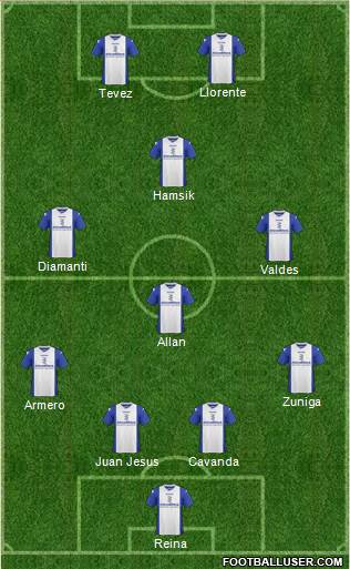 Birmingham City Formation 2013