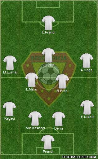 KS Besëlidhja Lezhë Formation 2013