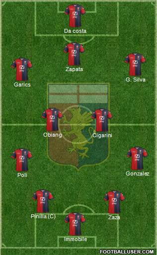 Genoa Formation 2013