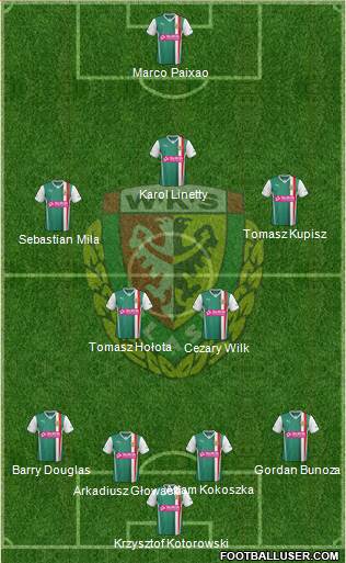 WKS Slask Wroclaw Formation 2013