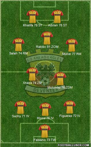 Go Ahead Eagles Formation 2013