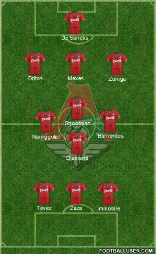 Lokomotiv Moscow Formation 2013