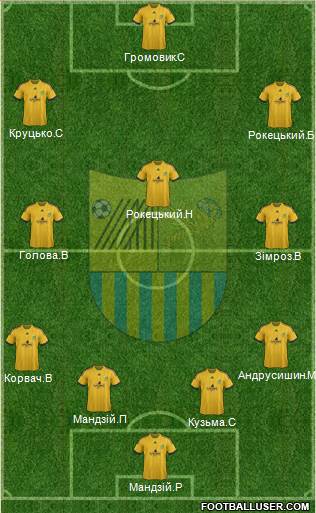 Metalist Kharkiv Formation 2013