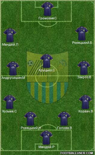 Metalist Kharkiv Formation 2013