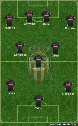 AS Monaco FC Formation 2013