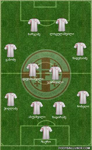 Georgia Formation 2013