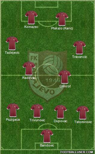 FK Sarajevo Formation 2013