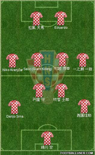 Croatia Formation 2013