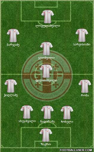 Georgia Formation 2013