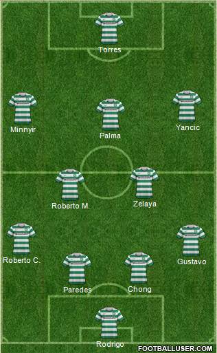 Celtic Formation 2013