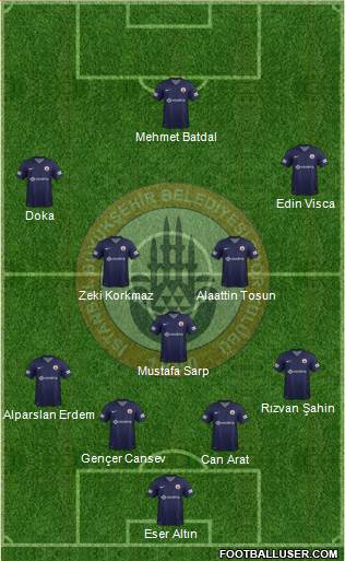 Istanbul Büyüksehir Belediye Spor Formation 2013