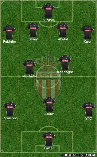 AS Monaco FC Formation 2013