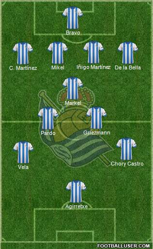 Real Sociedad S.A.D. Formation 2013