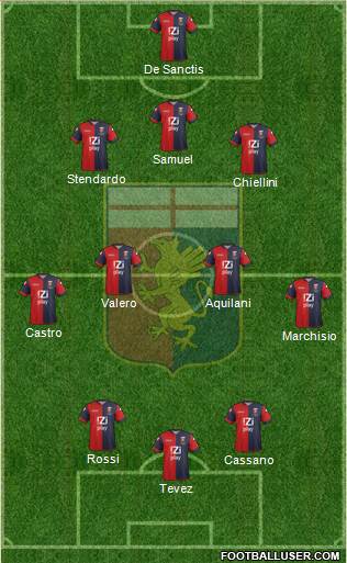 Genoa Formation 2013