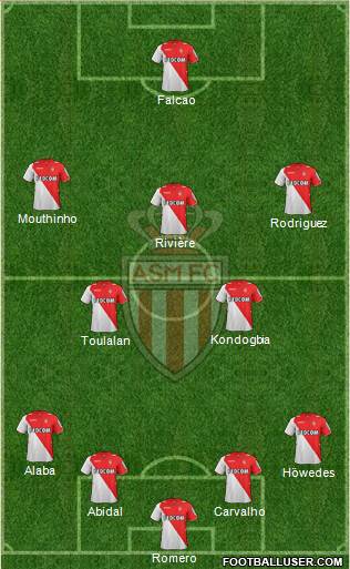 AS Monaco FC Formation 2013