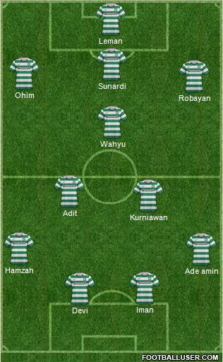 Celtic Formation 2013