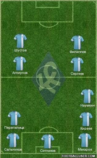 Krylja Sovetov Samara Formation 2013