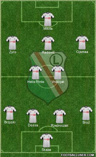 Legia Warszawa Formation 2013