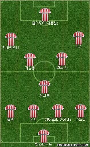 Sunderland Formation 2013