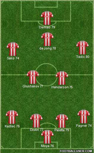 Stoke City Formation 2013