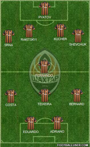 Shakhtar Donetsk Formation 2013