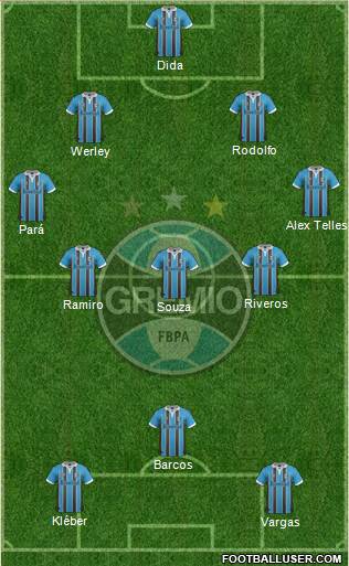 Grêmio FBPA Formation 2013