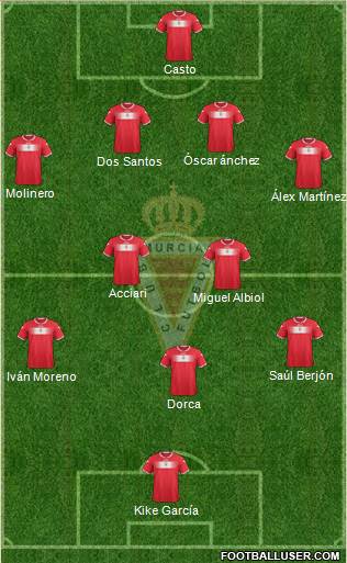 Real Murcia C.F., S.A.D. Formation 2013