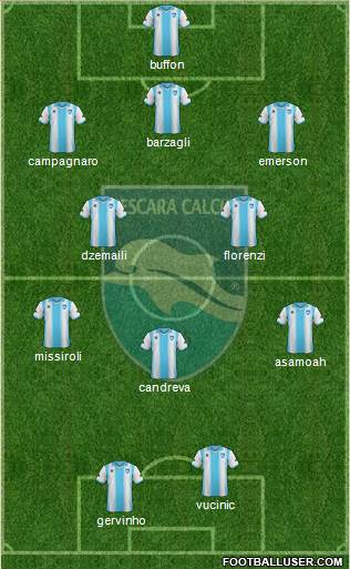 Pescara Formation 2013