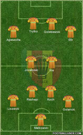 Korona Kielce Formation 2013