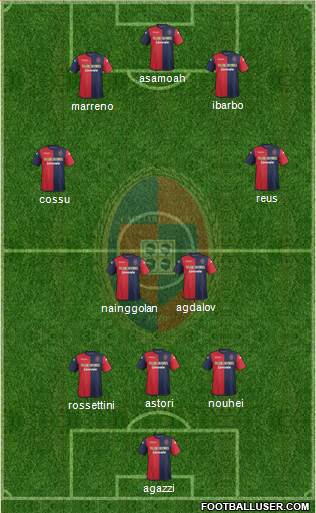 Cagliari Formation 2013