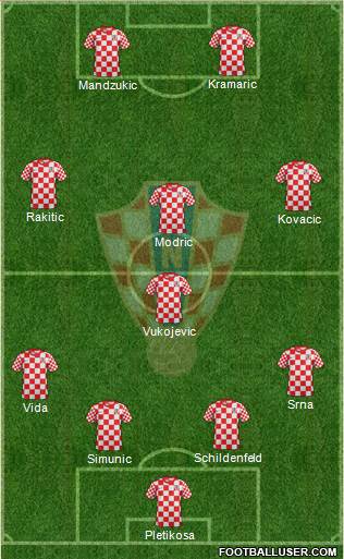 Croatia Formation 2013