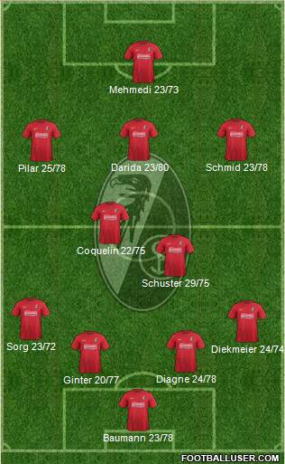 SC Freiburg Formation 2013