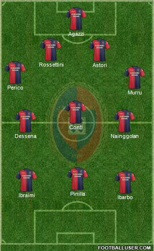 Cagliari Formation 2013