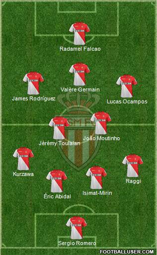 AS Monaco FC Formation 2013