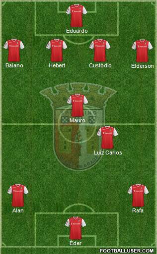 Sporting Clube de Braga - SAD Formation 2013