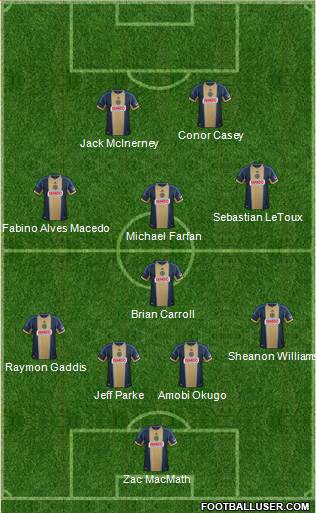 Philadelphia Union Formation 2013