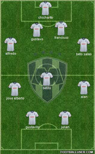 Club de Fútbol Monterrey Formation 2013